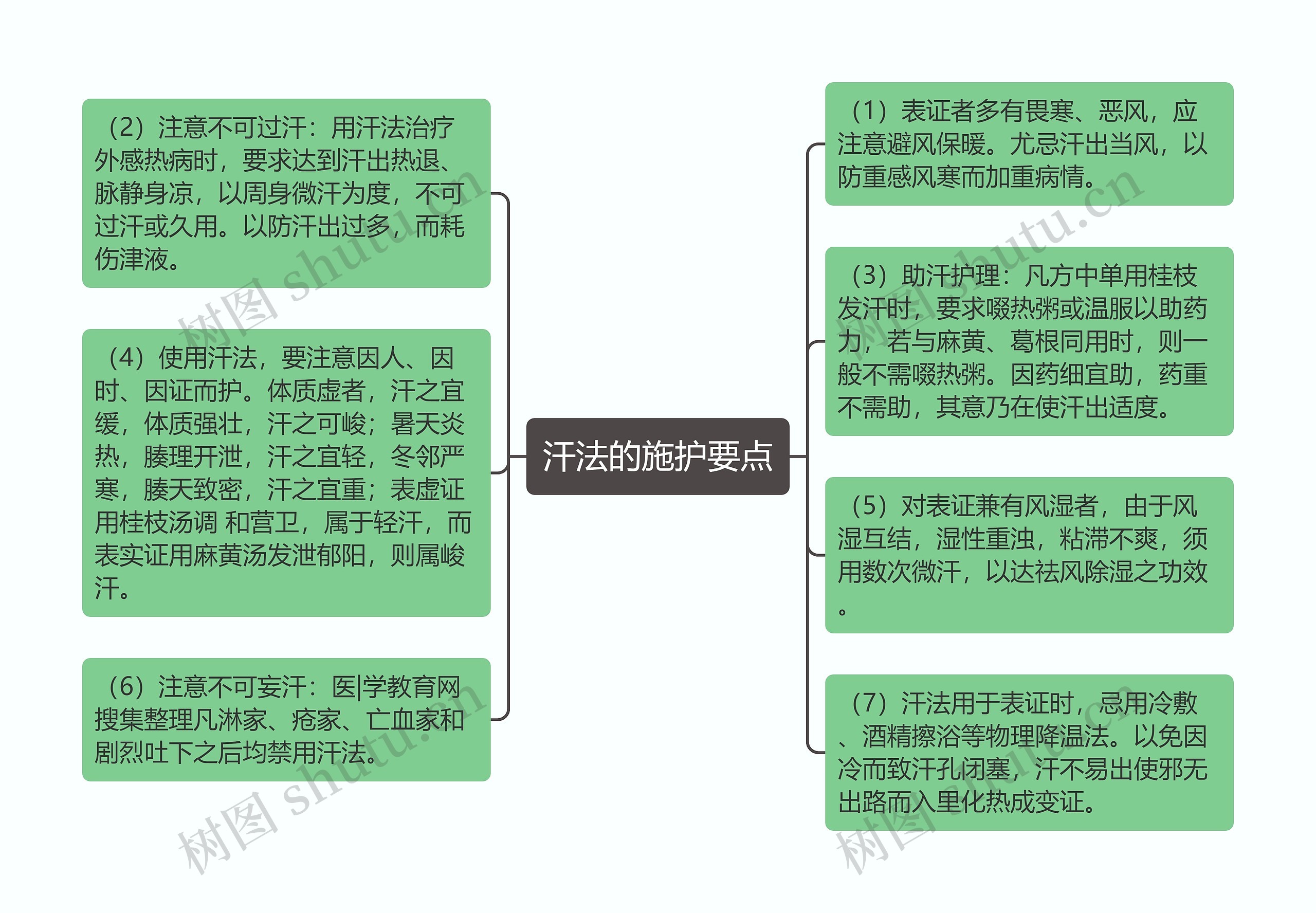 汗法的施护要点