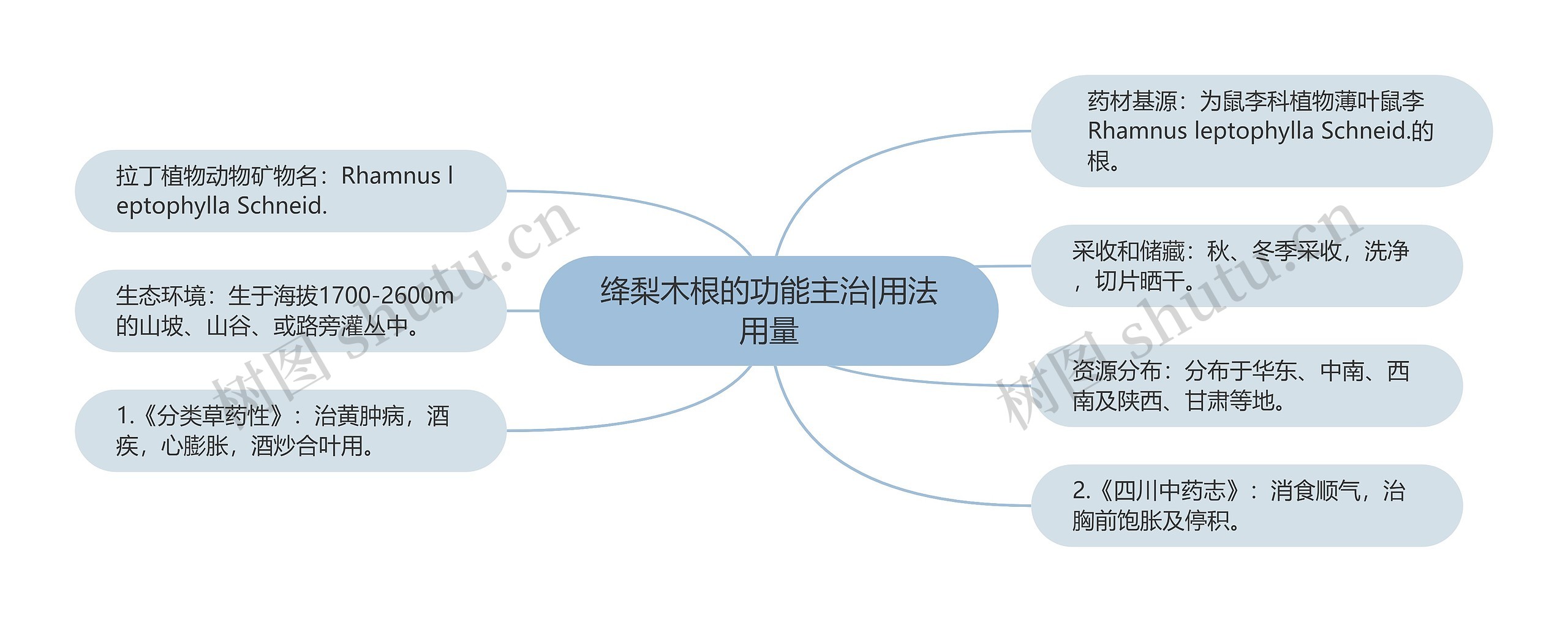 绛梨木根的功能主治|用法用量