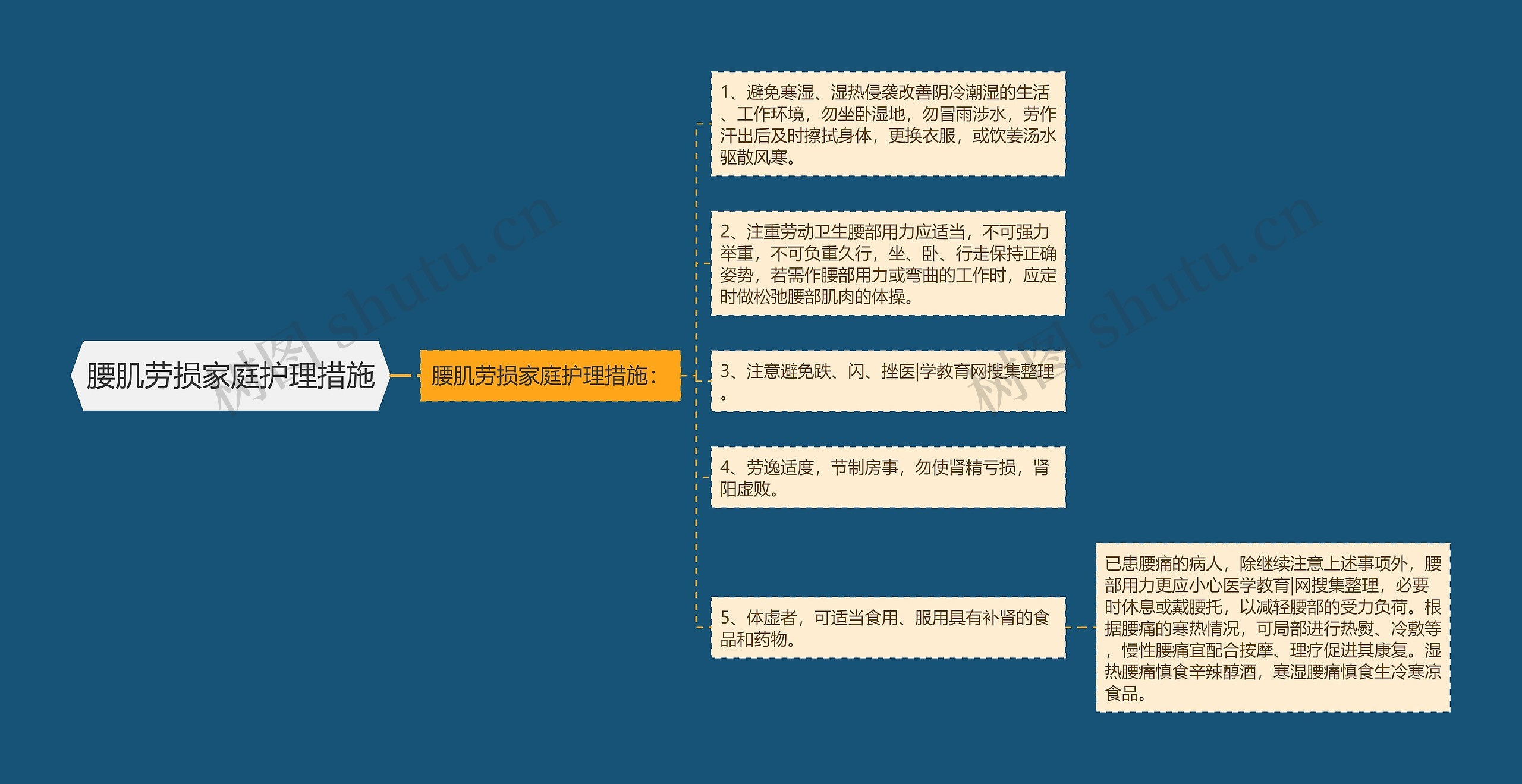 腰肌劳损家庭护理措施