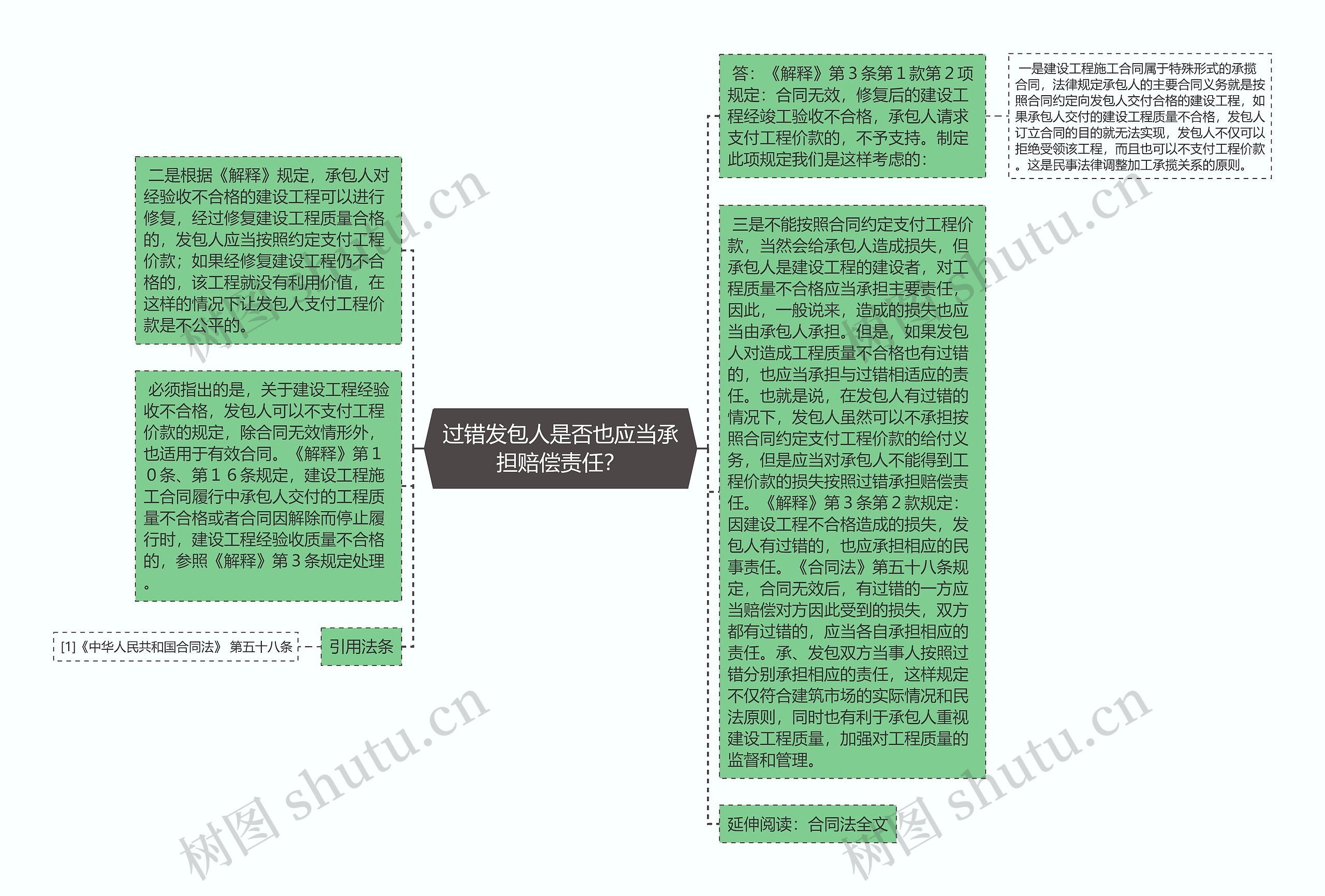 过错发包人是否也应当承担赔偿责任？思维导图