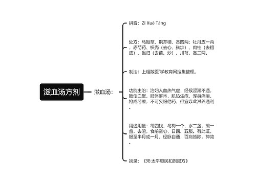 滋血汤方剂