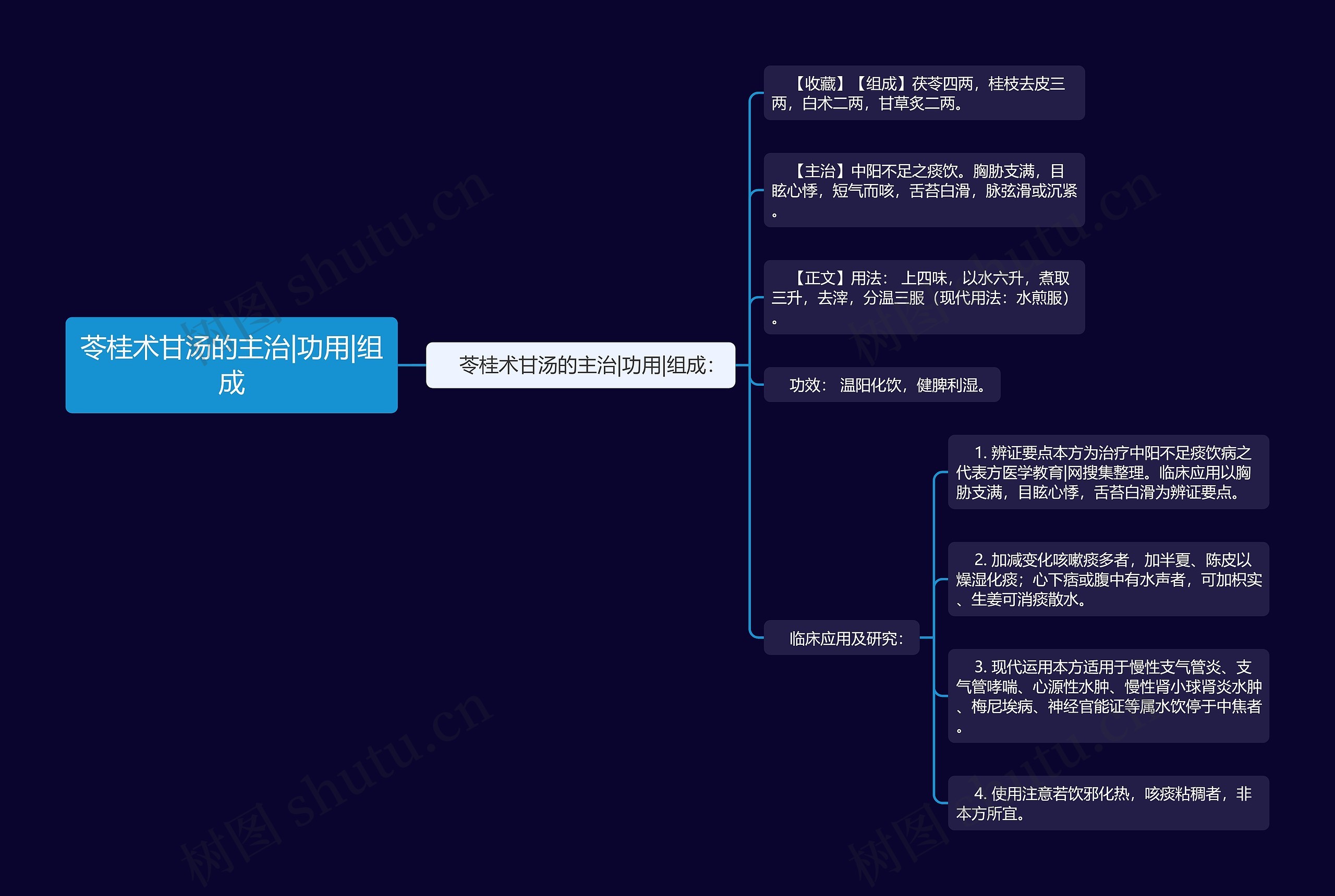 苓桂术甘汤的主治|功用|组成 苓桂术甘汤的主治|功用|组成
