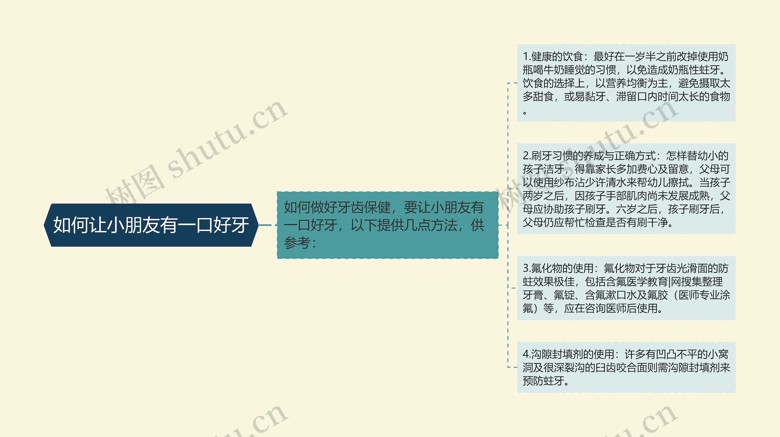 如何让小朋友有一口好牙思维导图