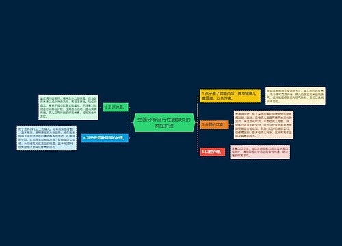 全面分析流行性腮腺炎的家庭护理