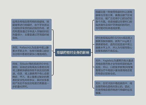 排龈药物对全身的影响