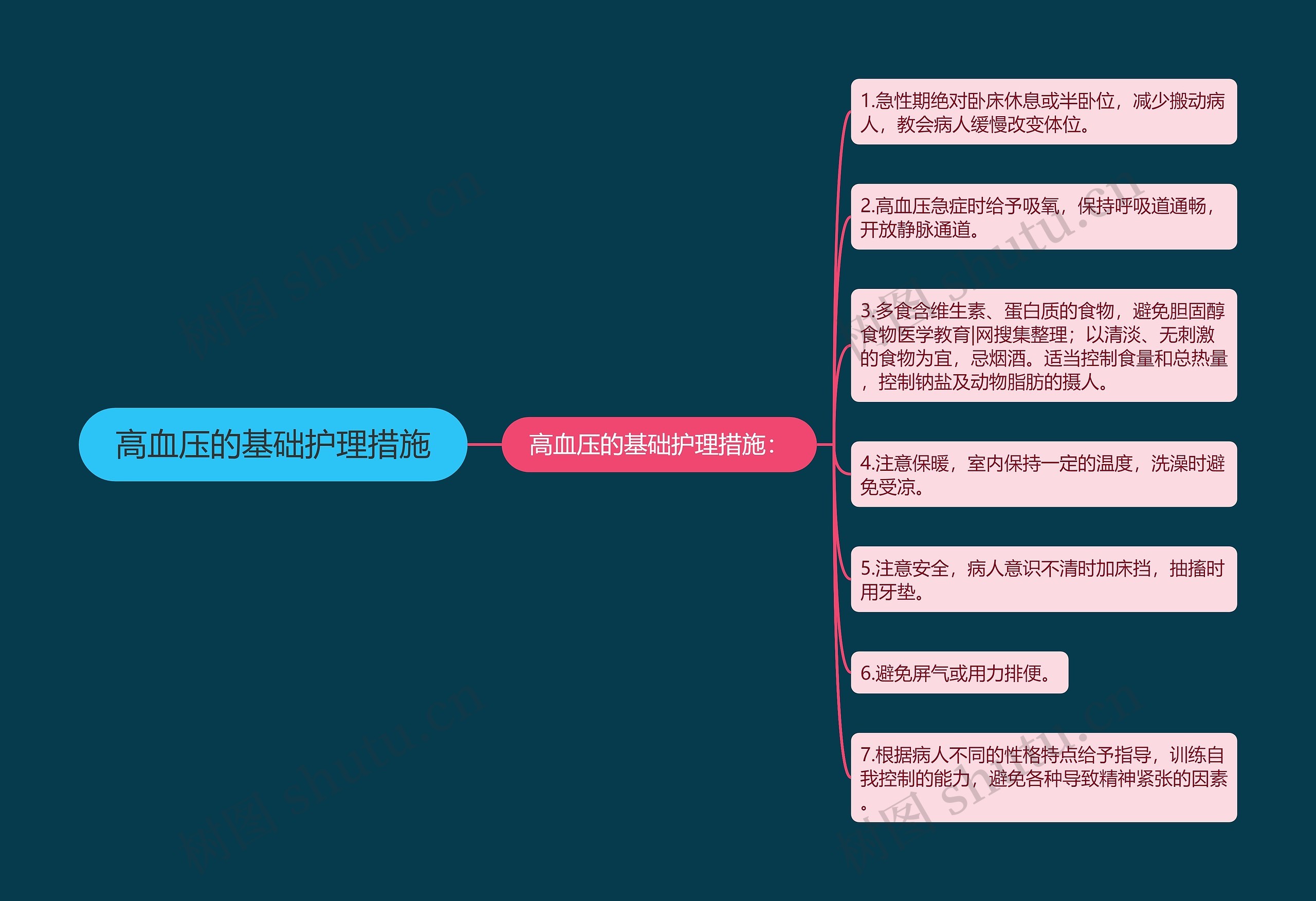 高血压的基础护理措施 高血压的基础护理措施