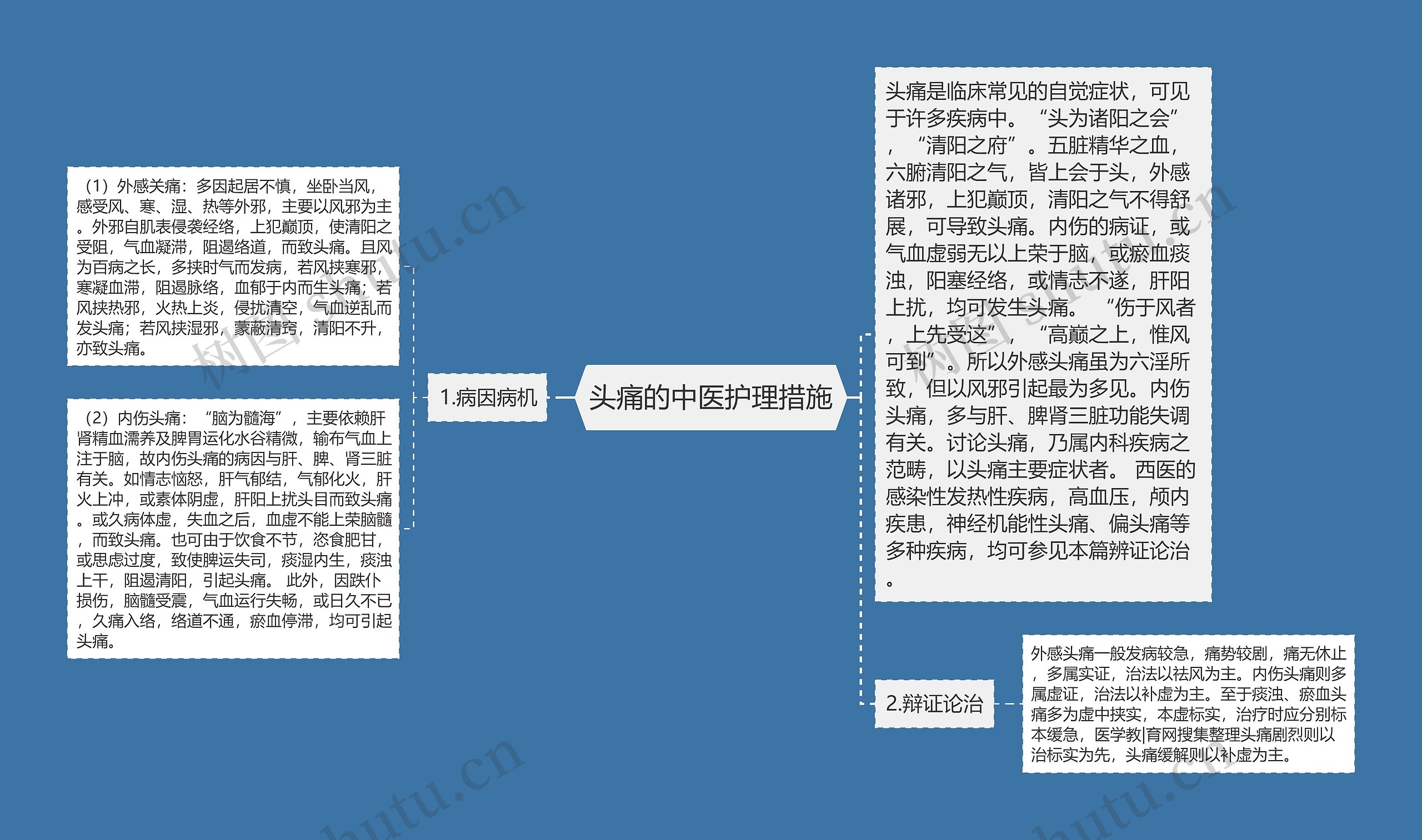 头痛的中医护理措施思维导图