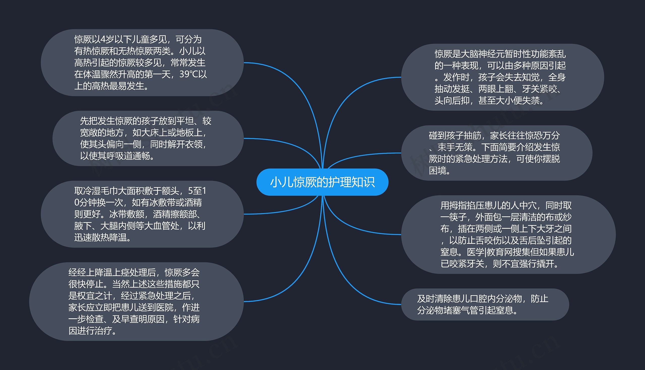 小儿惊厥的护理知识 小儿惊厥的护理知识