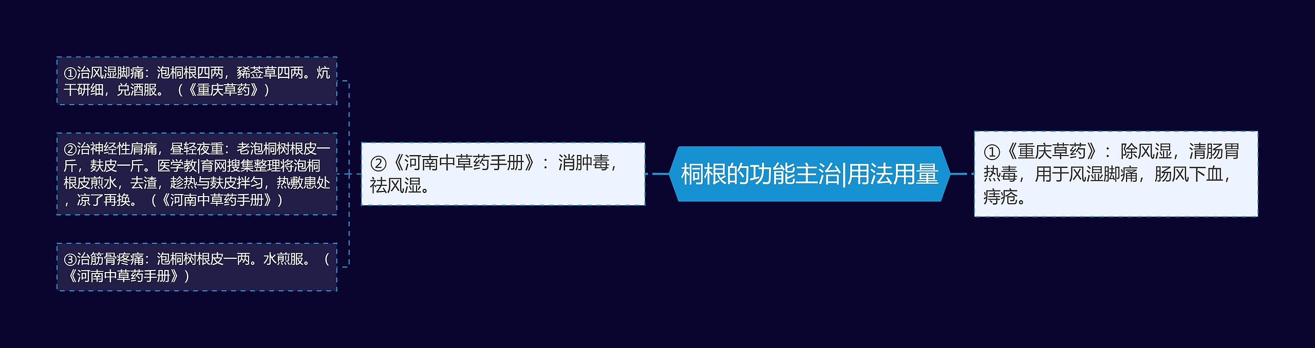 桐根的功能主治|用法用量 桐根的功能主治|用法用量
