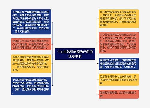 中心性软骨肉瘤治疗前的注意事项