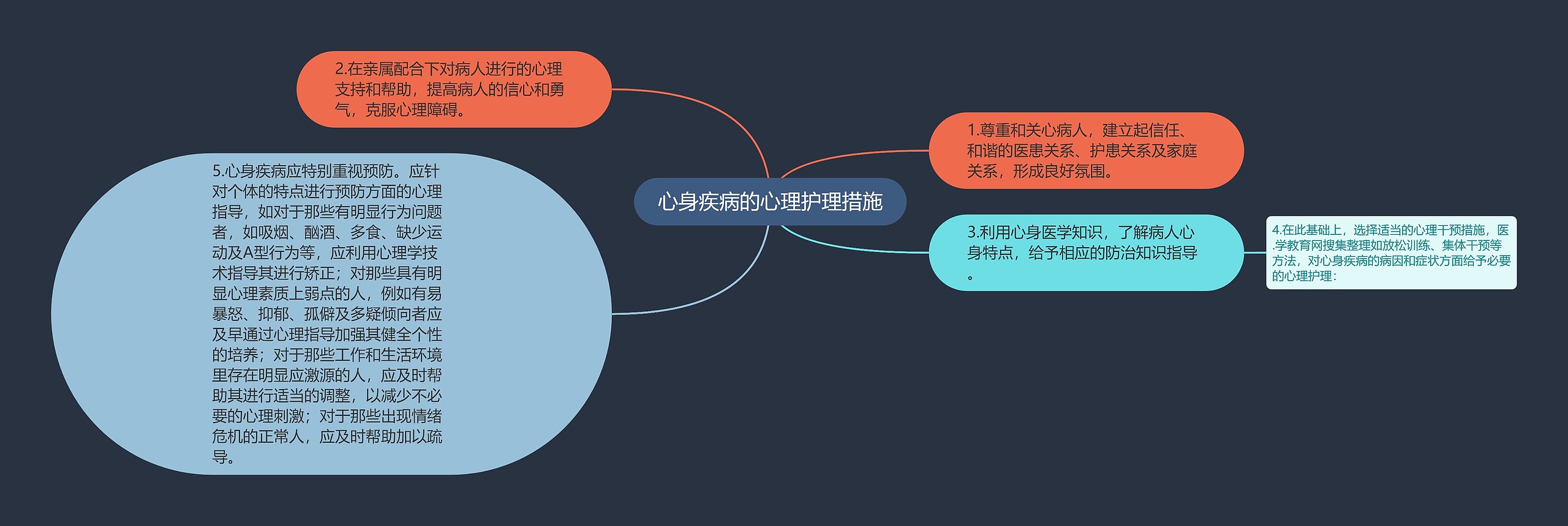 心身疾病的心理护理措施 心身疾病的心理护理措施