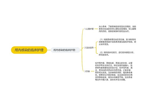 颅内感染的临床护理