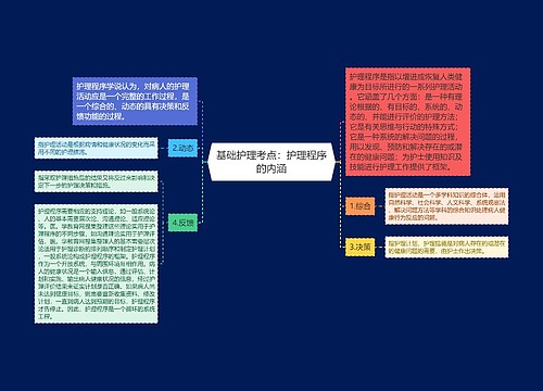 基础护理考点：护理程序的内涵