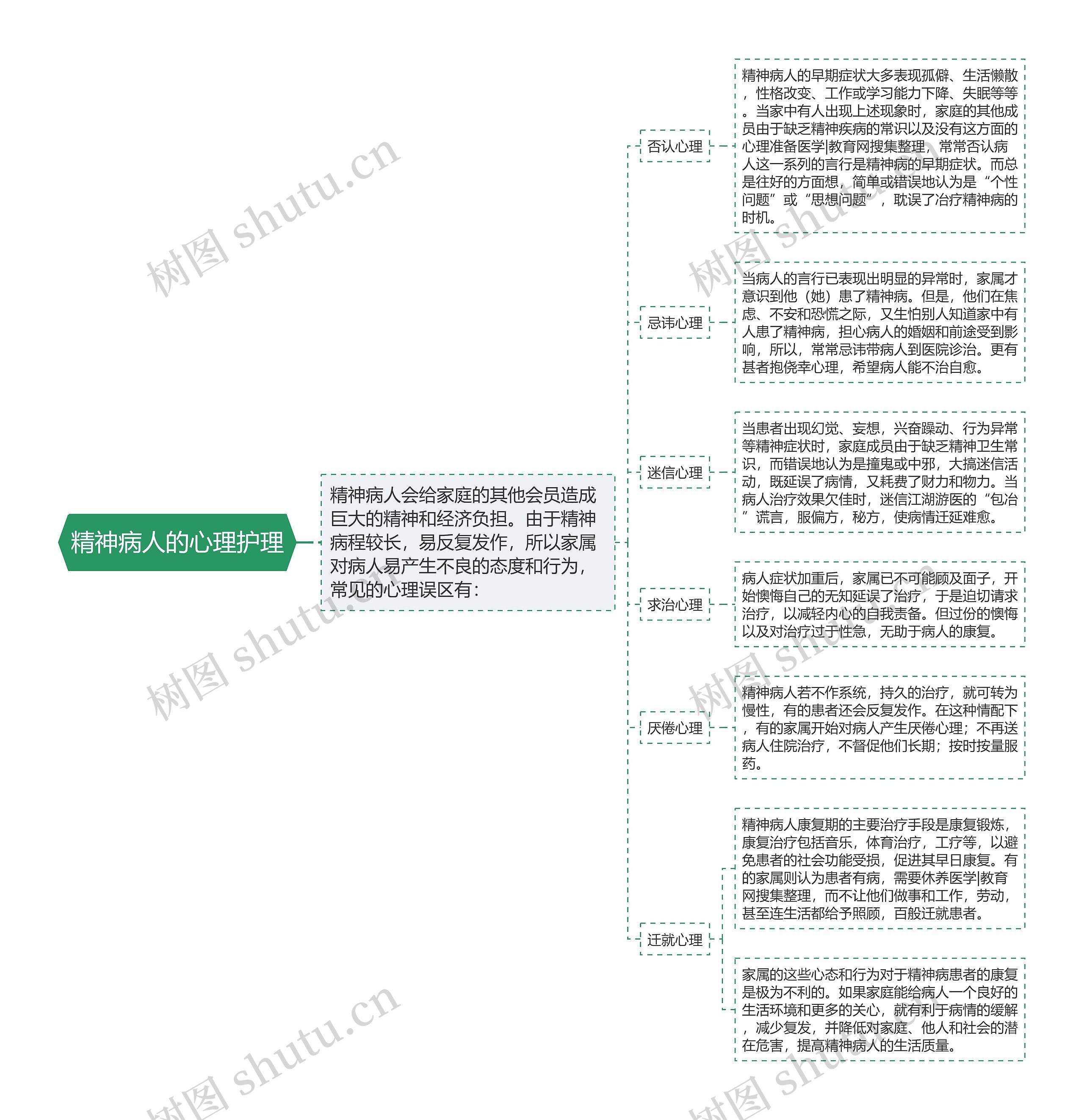 精神病人的心理护理