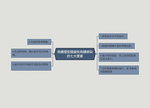 角膜塑型镜避免角膜感染的七大要素