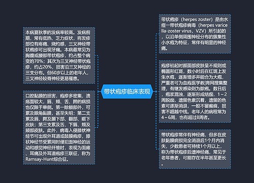带状疱疹临床表现