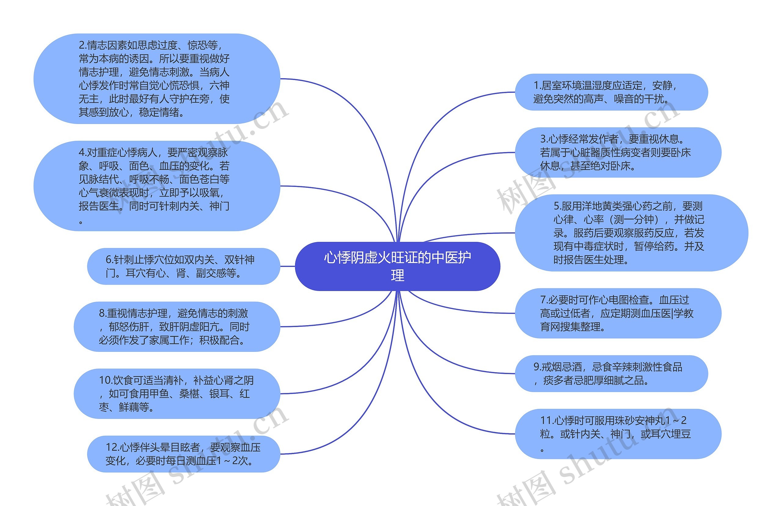 心悸阴虚火旺证的中医护理