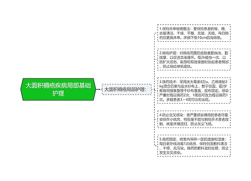 大面积褥疮疾病局部基础护理