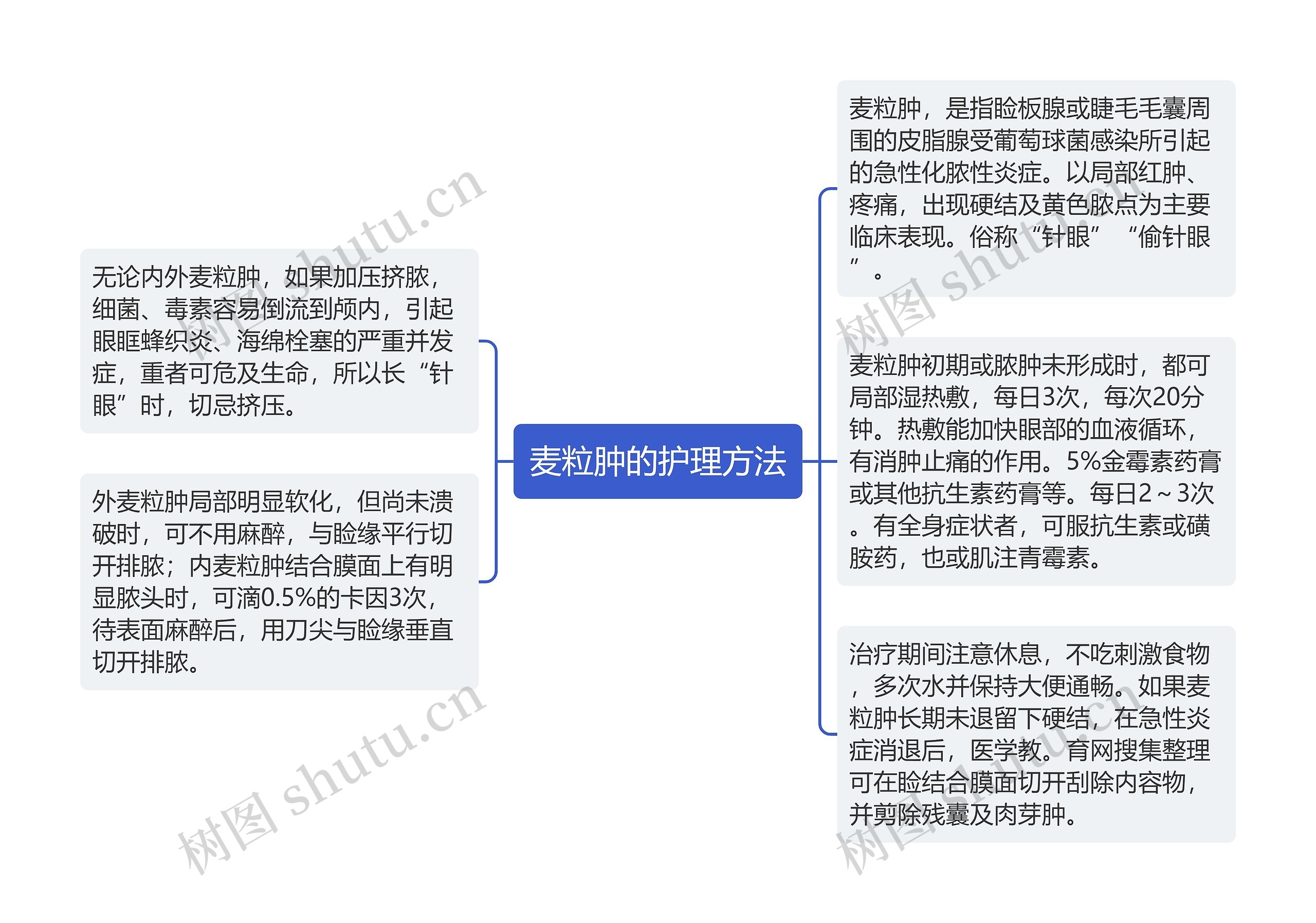 麦粒肿的护理方法