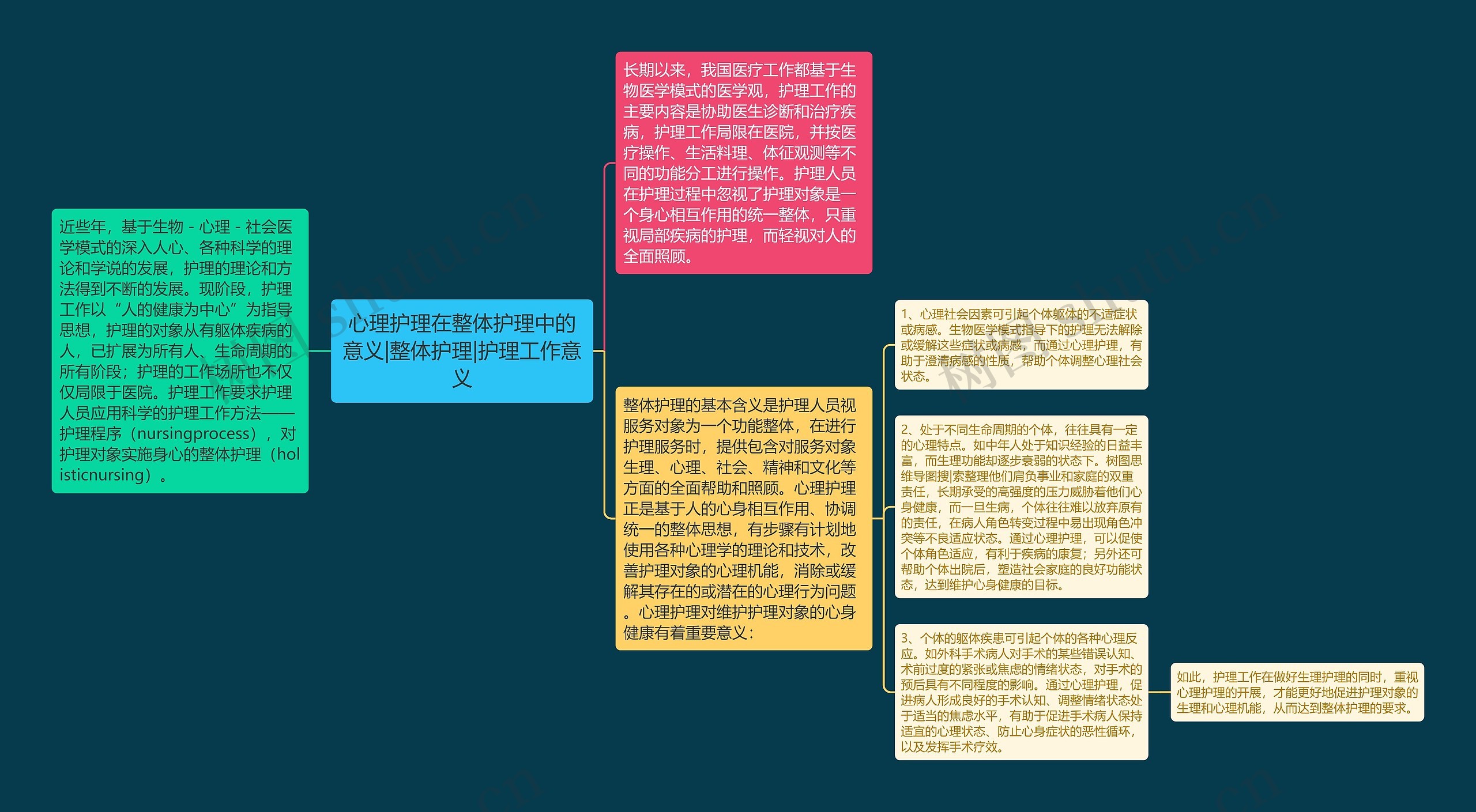 心理护理在整体护理中的意义|整体护理|护理工作意义