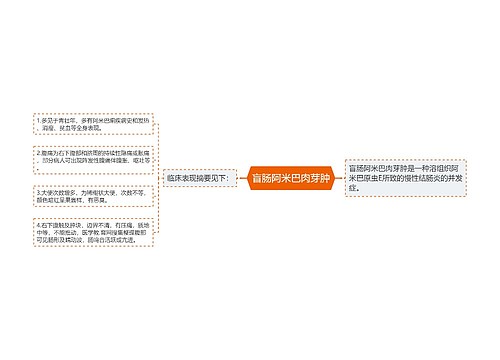 盲肠阿米巴肉芽肿