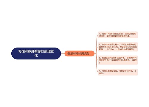 慢性肺脓肿有哪些病理变化