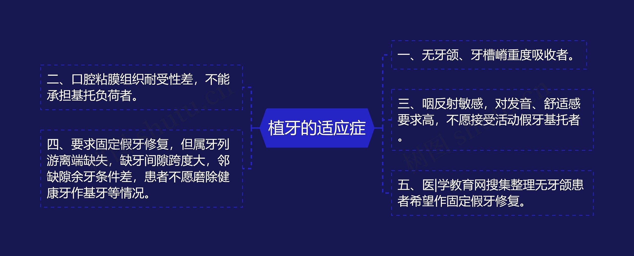 植牙的适应症