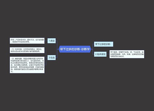 带下过多的诊断-诊断学