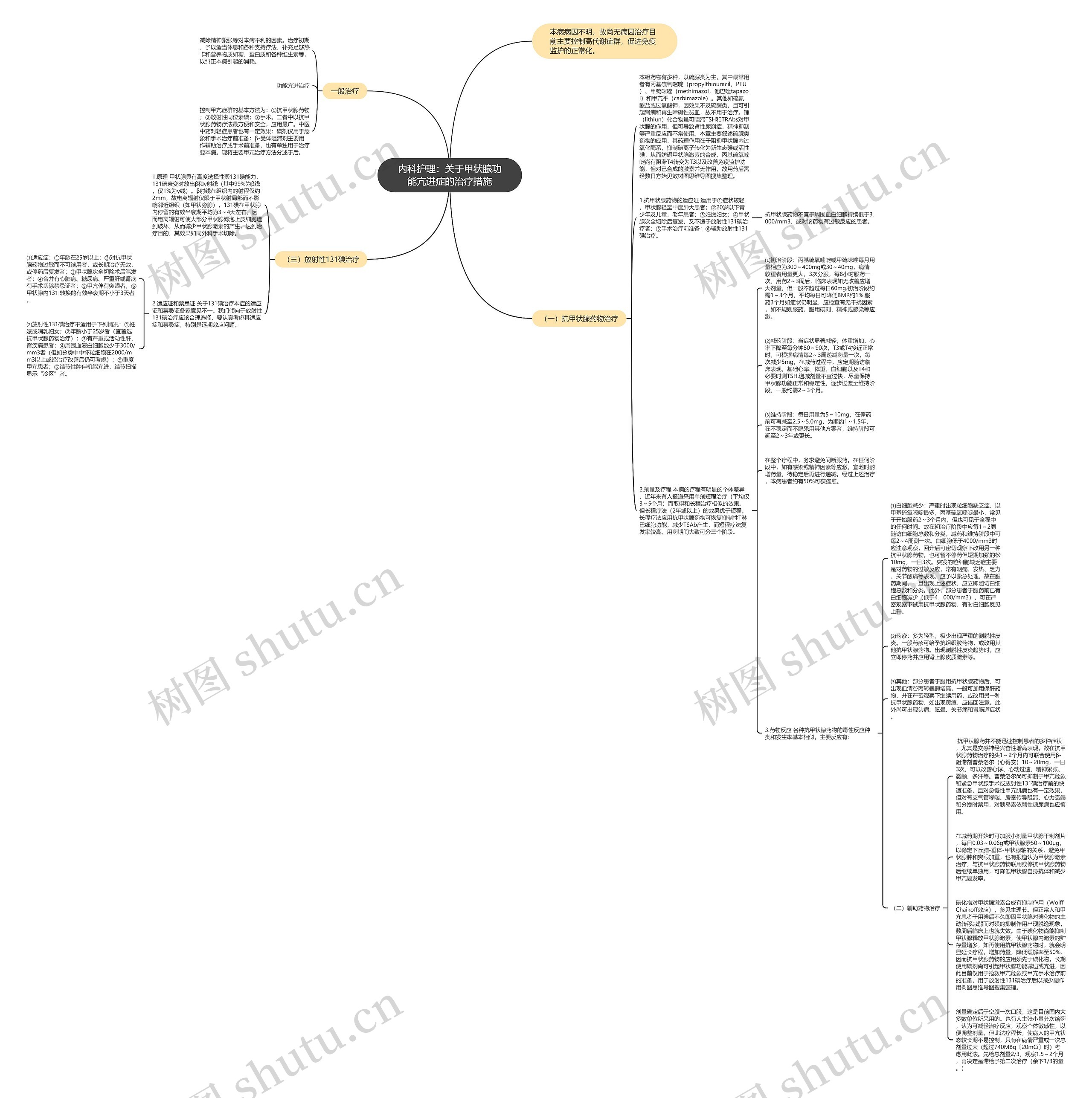 内科护理：关于甲状腺功能亢进症的治疗措施思维导图