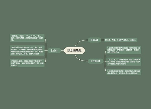 热水袋热敷