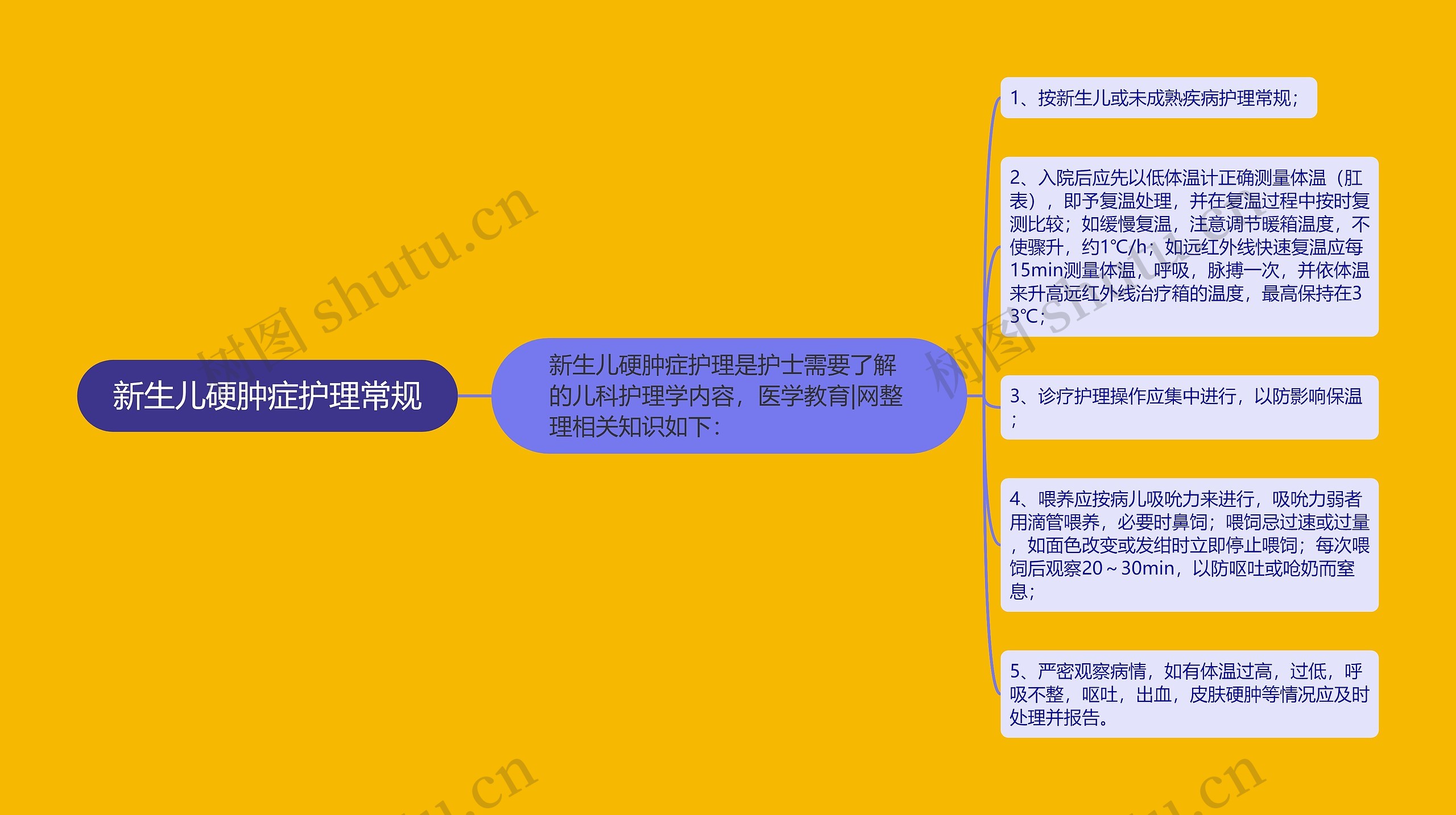 新生儿硬肿症护理常规思维导图