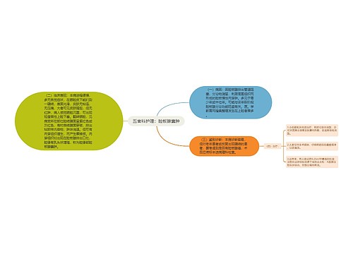 五官科护理：睑板腺囊肿