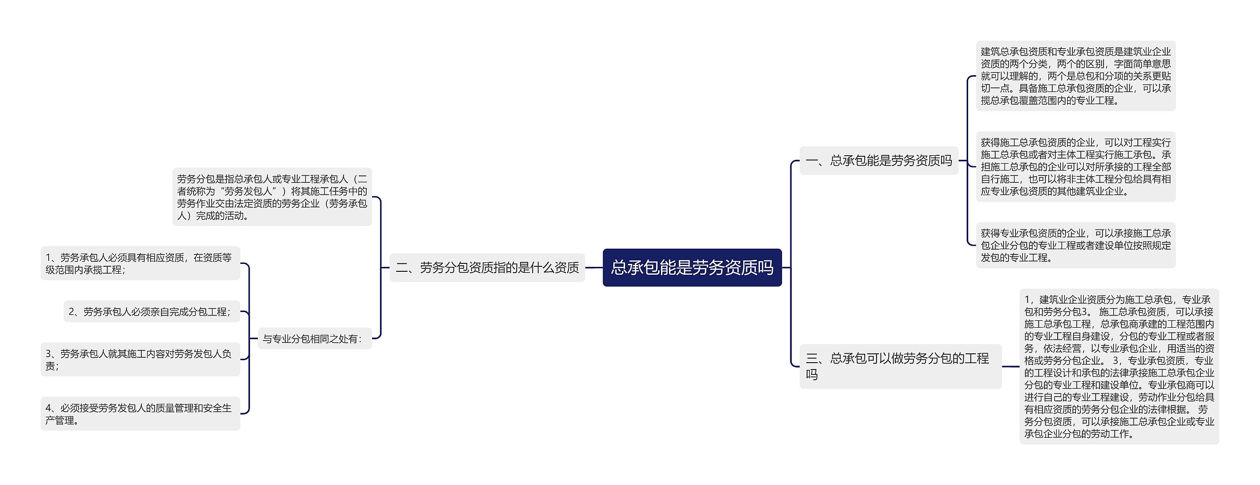 总承包能是劳务资质吗