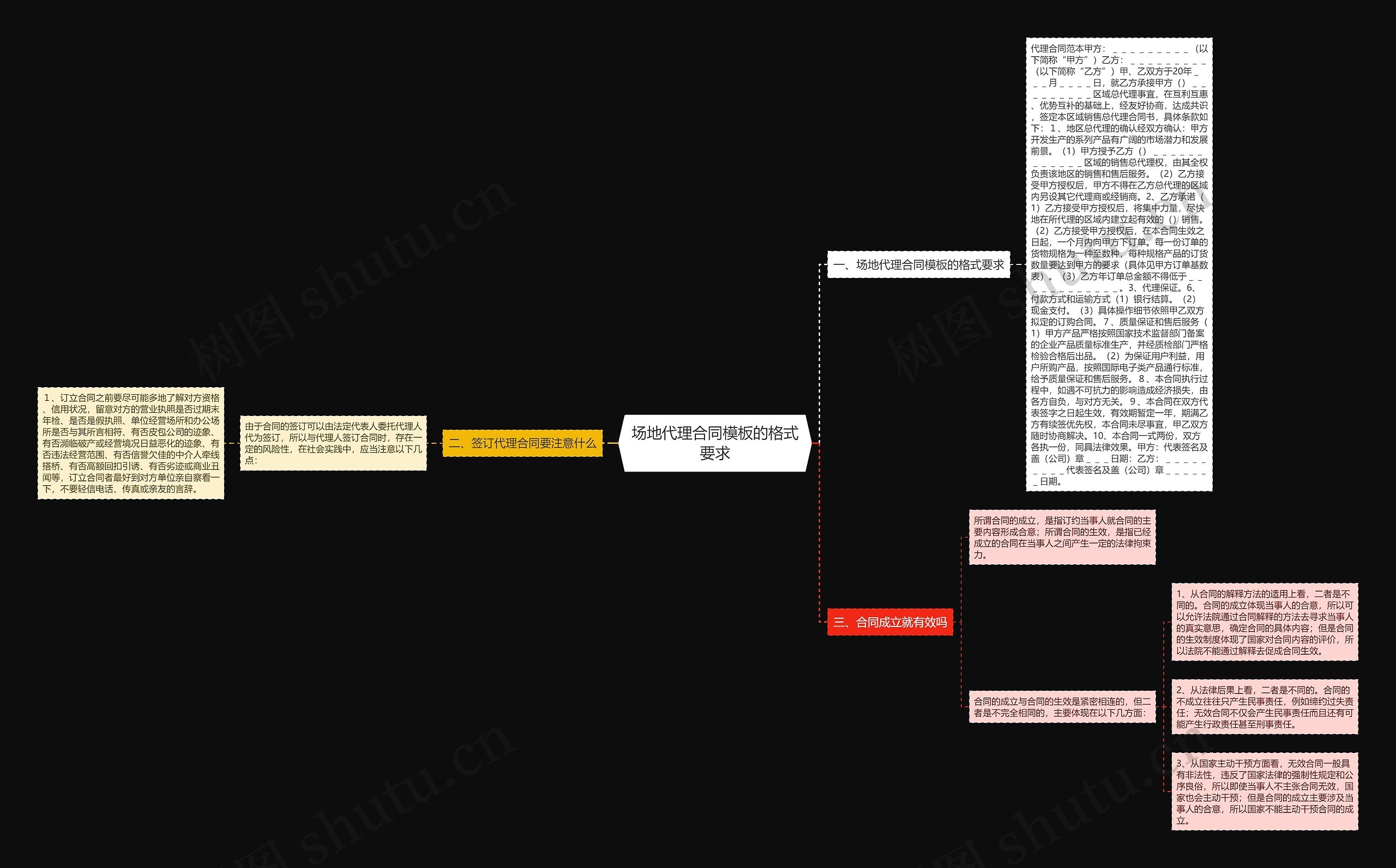 场地代理合同的格式要求思维导图
