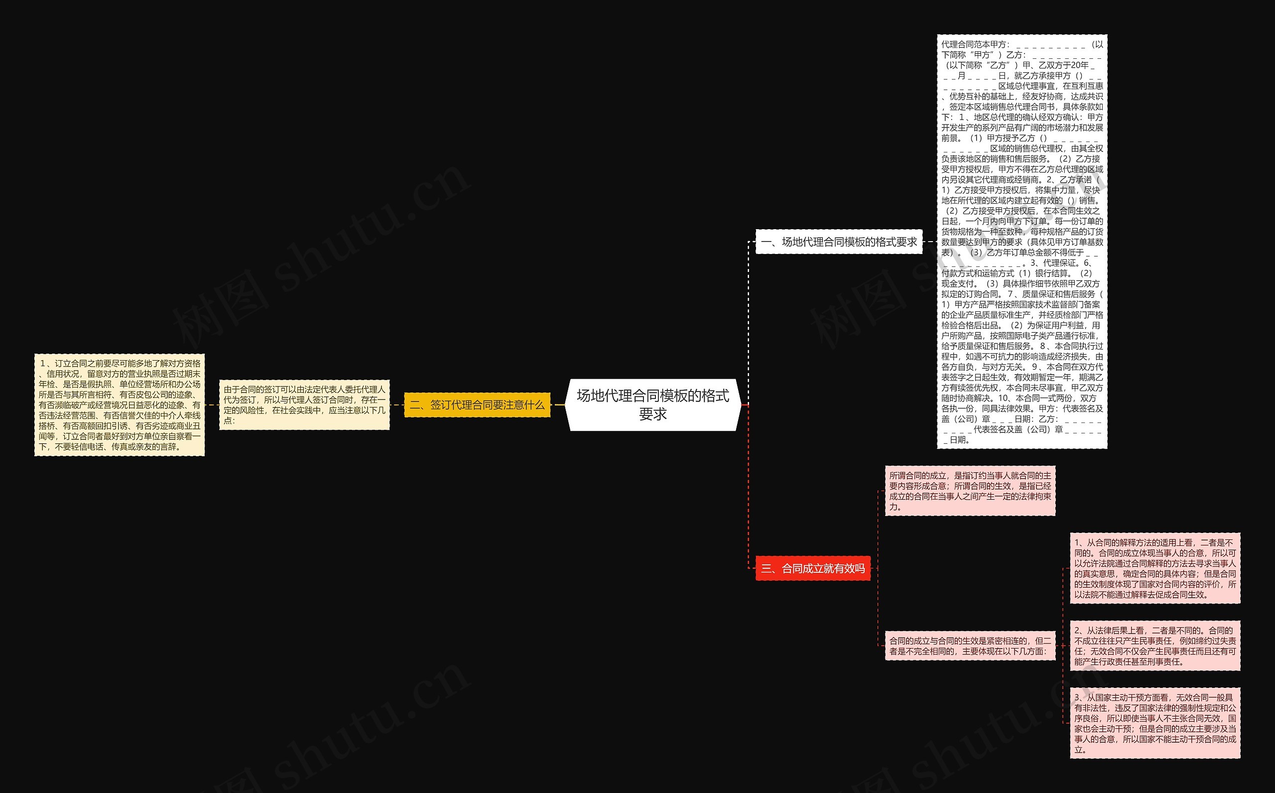 场地代理合同模板的格式要求 场地代理合同模板的格式要求