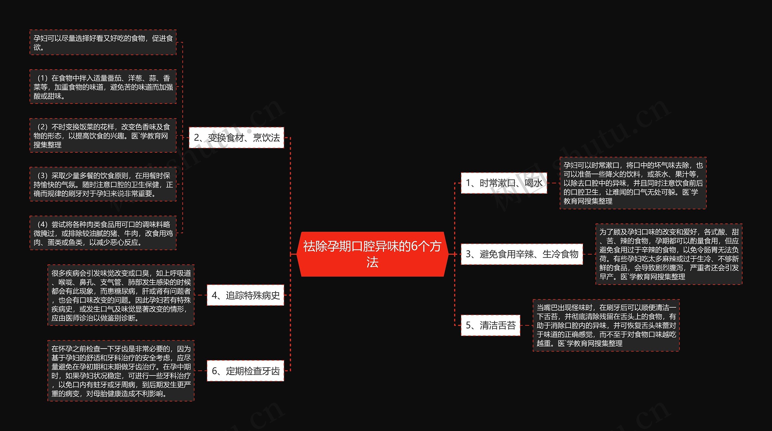 祛除孕期口腔异味的6个方法 祛除孕期口腔异味的6个方法