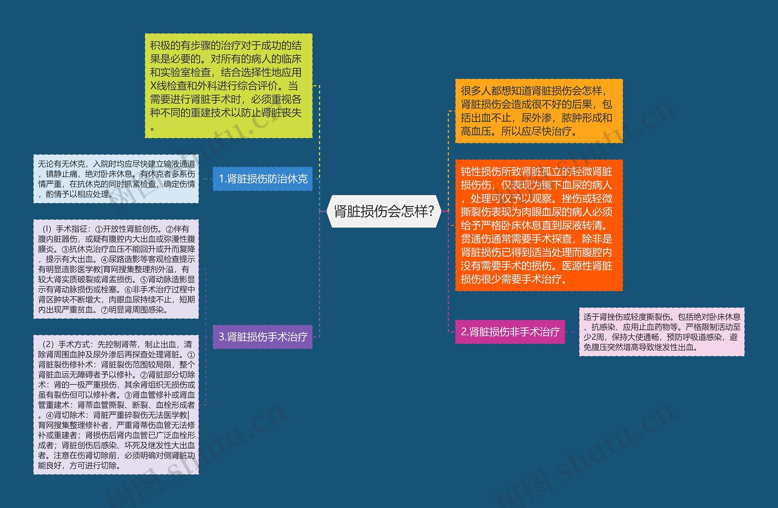 肾脏损伤会怎样?