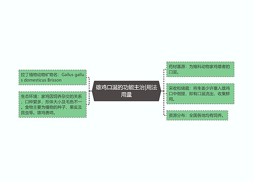 雄鸡口涎的功能主治|用法用量