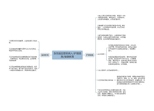 急性脑血管疾病人/护理措施/健康教育