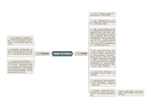 口咽癌中医诊断要点