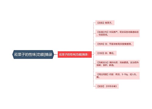 菘菜子的性味|功能|摘录