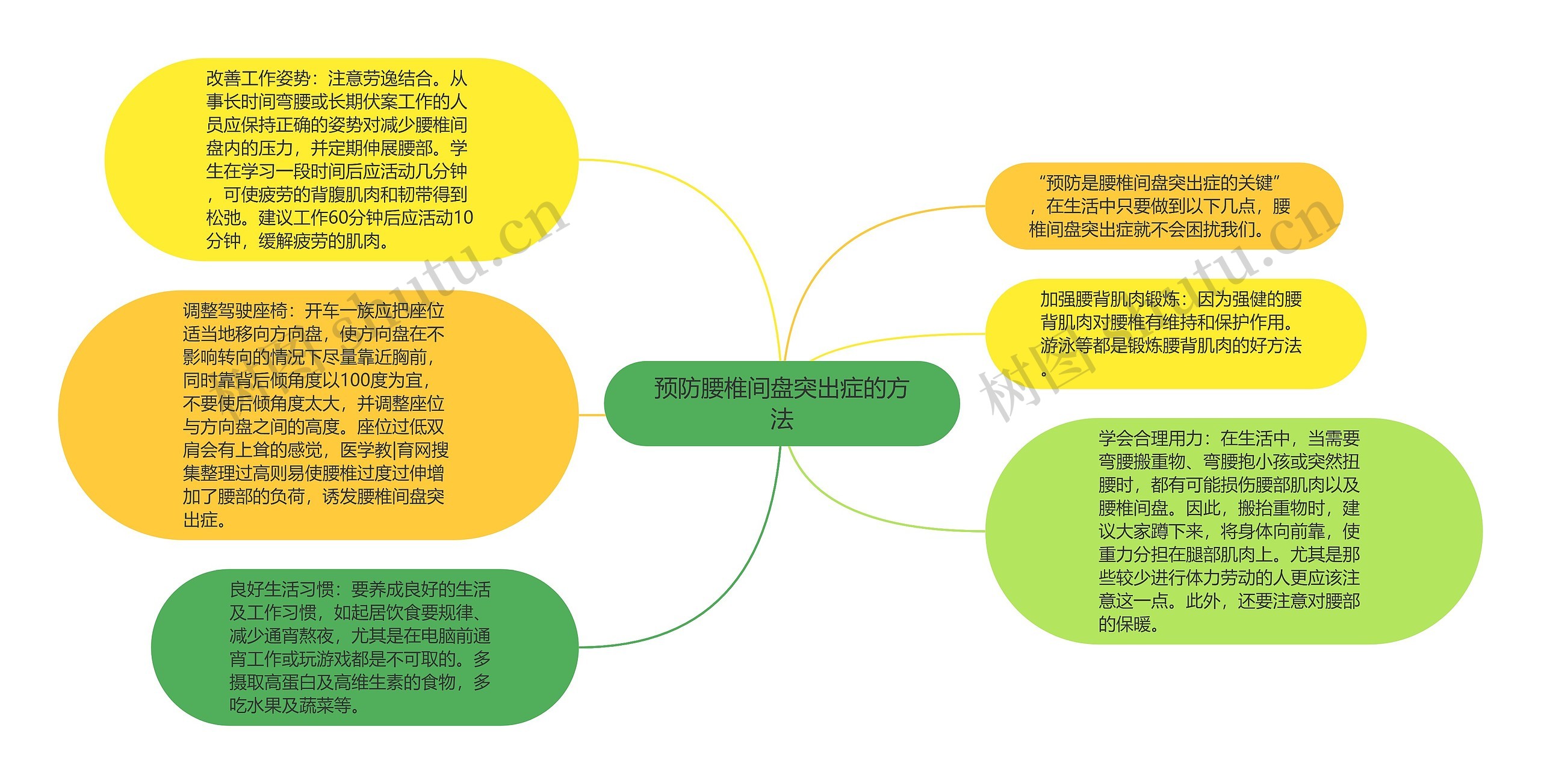 预防腰椎间盘突出症的方法