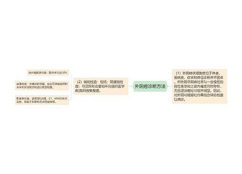 外阴癌诊断方法