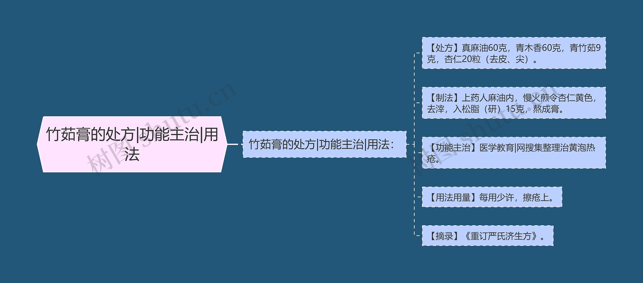 竹茹膏的处方|功能主治|用法 竹茹膏的处方|功能主治|用法