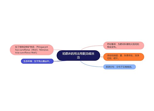 焰爵床的用法用量|功能主治