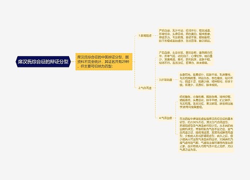 席汉氏综合征的辩证分型