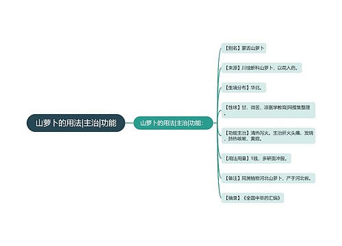 山萝卜的用法|主治|功能