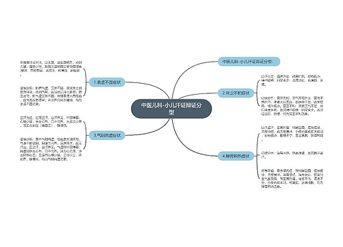 中医儿科-小儿汗证辩证分型