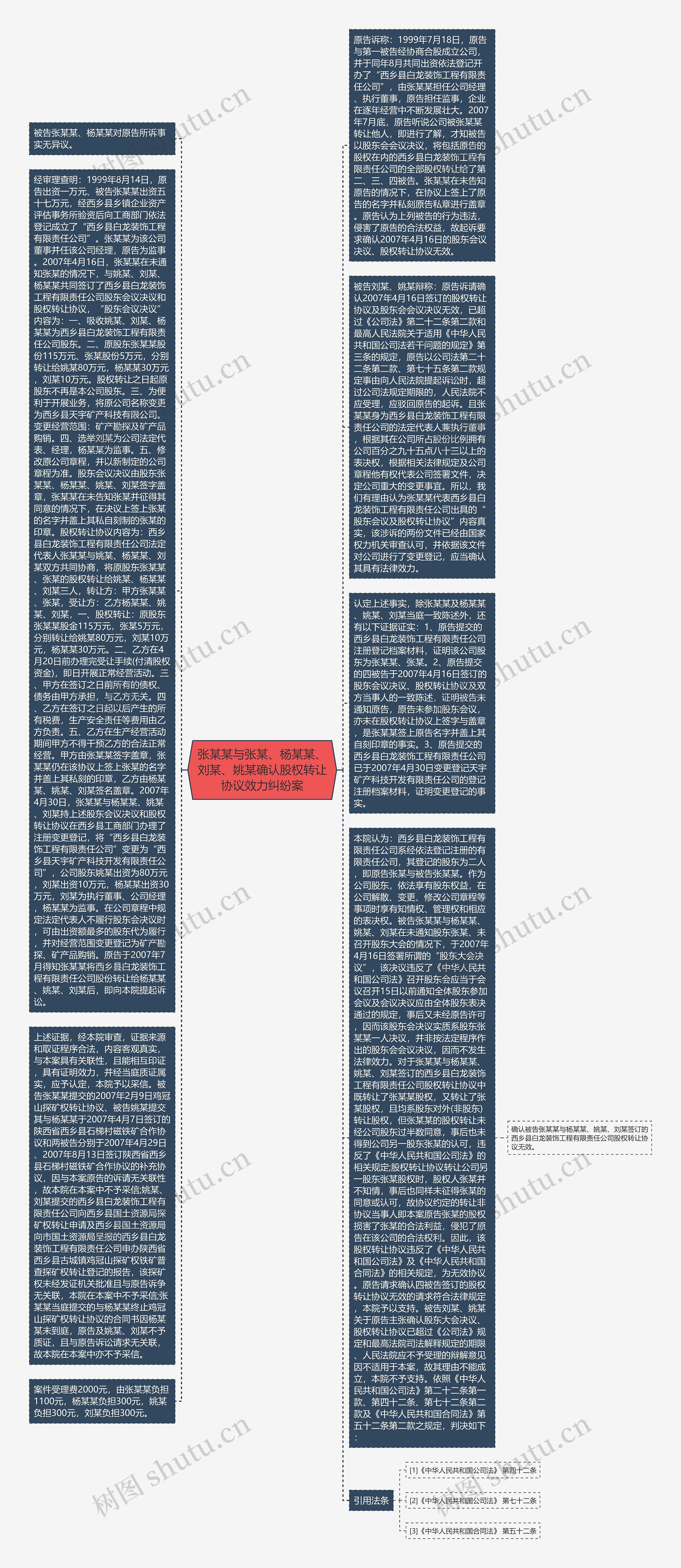 张某某与张某、杨某某、刘某、姚某确认股权转让协议效力纠纷案