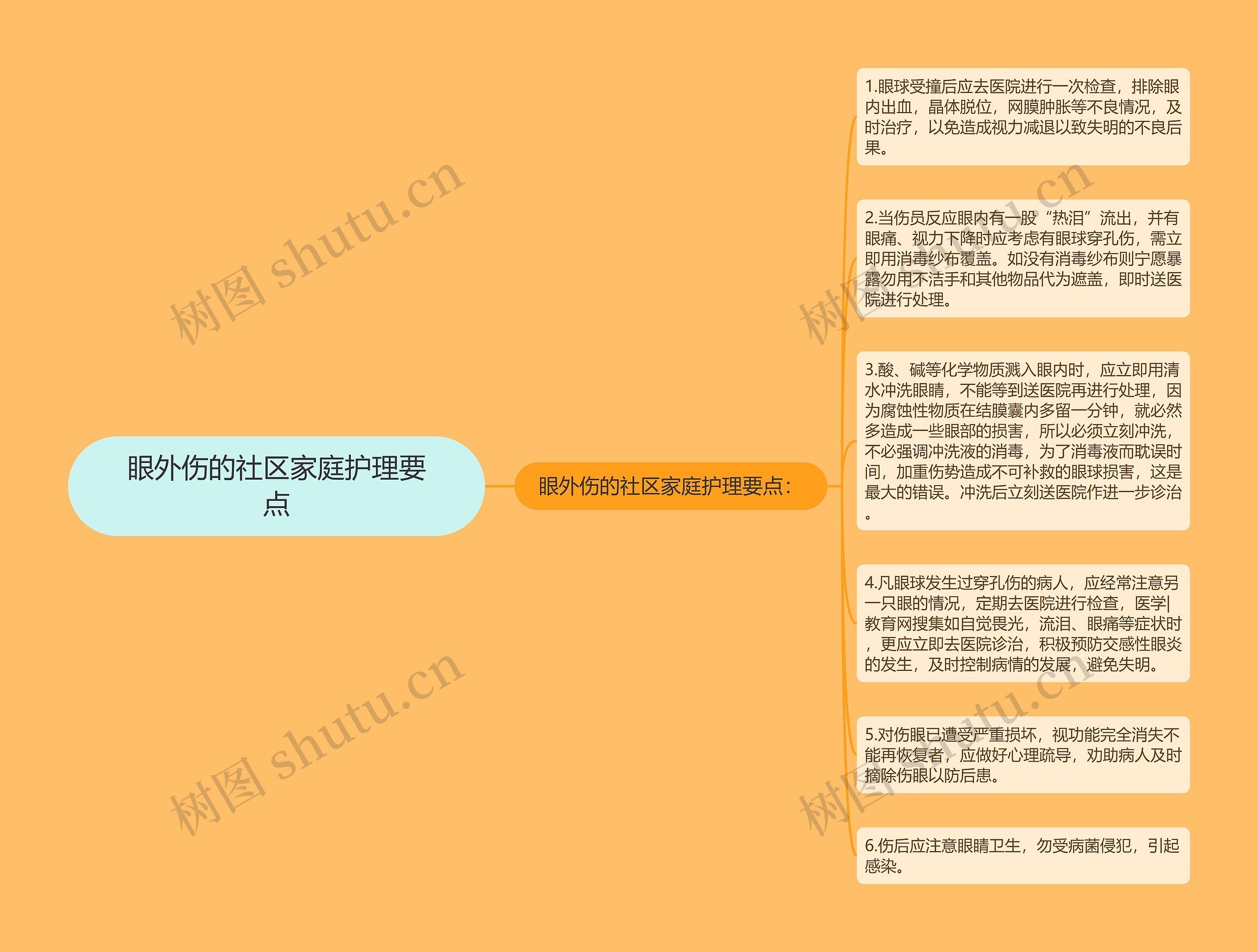 眼外伤的社区家庭护理要点 眼外伤的社区家庭护理要点
